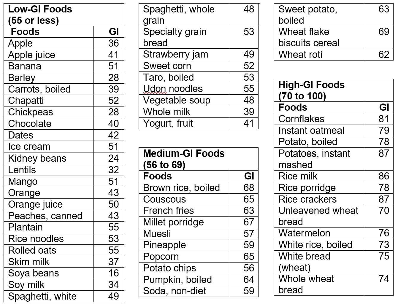 glycemic-index-and-glycemic-load-steroidify-blog