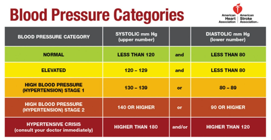 MONITORING YOUR BLOOD PRESSURE